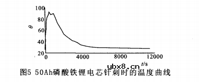 LiFePO4电池用作军用电源的优势分析