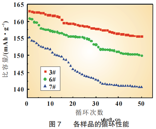 极片面密/压实/厚度对电池性能的影响