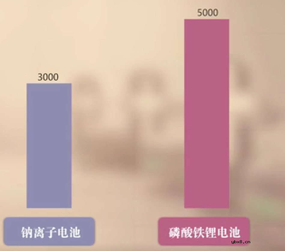 钠离子电池的优点有哪些