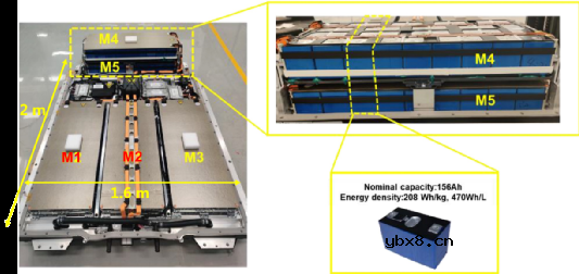 CTP电池的热失控以及热失控蔓延过程研究