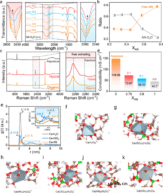 钙离子电池,2000次循环 钙离子电池,2000次循环