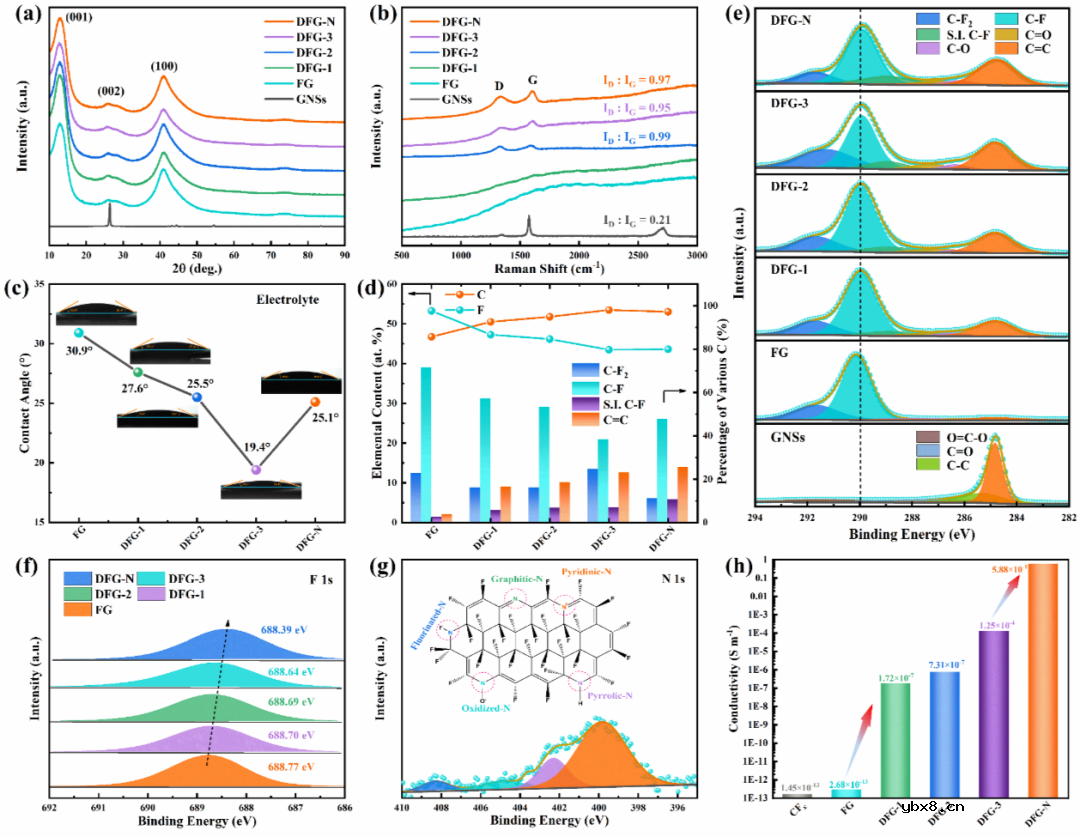 表面工程助力实现超快的锂/钠/钾原电池