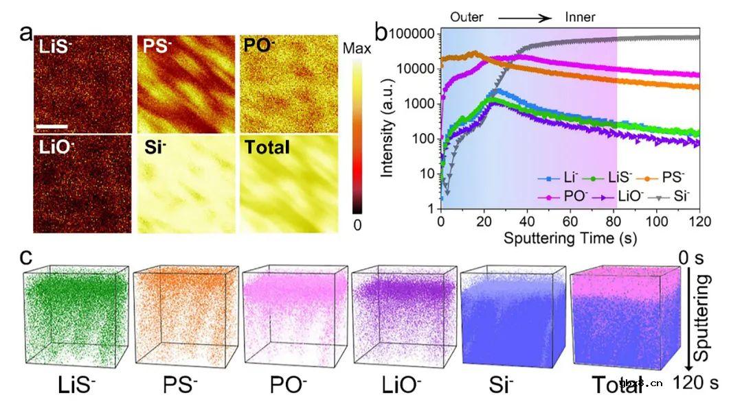 梯度包覆策略助力高性能全固态锂电池