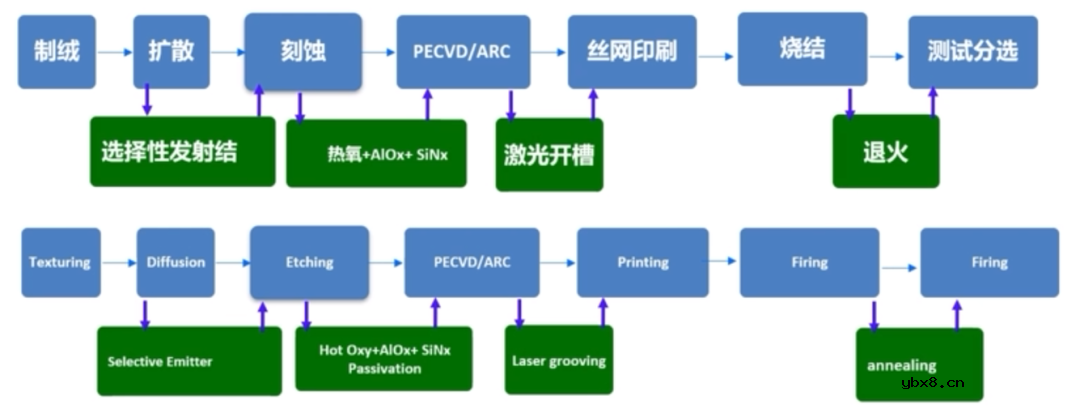 光伏电池片的分类 光伏电池片的分类
