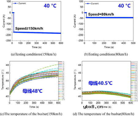 CTP电池的热失控以及热失控蔓延过程研究 CTP电池的热失控以及热失控蔓延过程研究