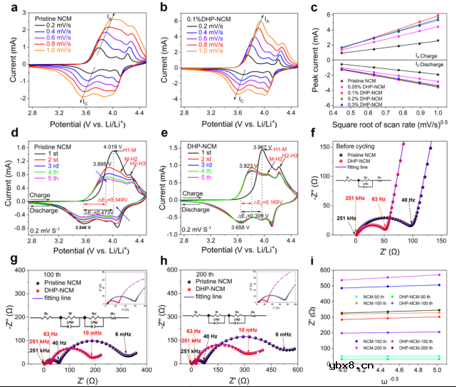 富镍层状阴极涂层材料提高电池性能 富镍层状阴极涂层材料提高电池性能