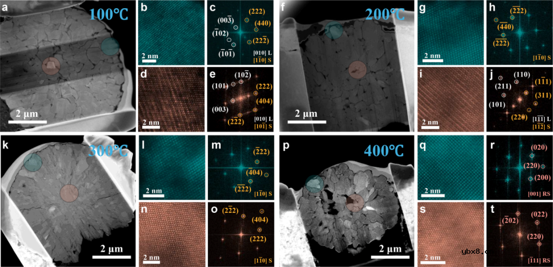 从原子角度揭示单晶与多晶的氧空位形成机理