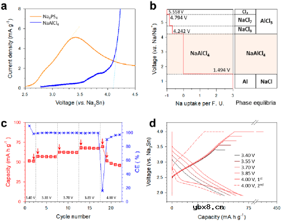 使全固态钠离子或钠电池(ASNB)有望用于ESS中 使全固态钠离子或钠电池(ASNB)有望用于ESS中