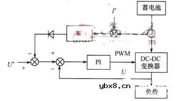 蓄电池的放电控制有哪几种