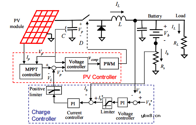 PV充电器的工作模式有哪几种 如何实现？