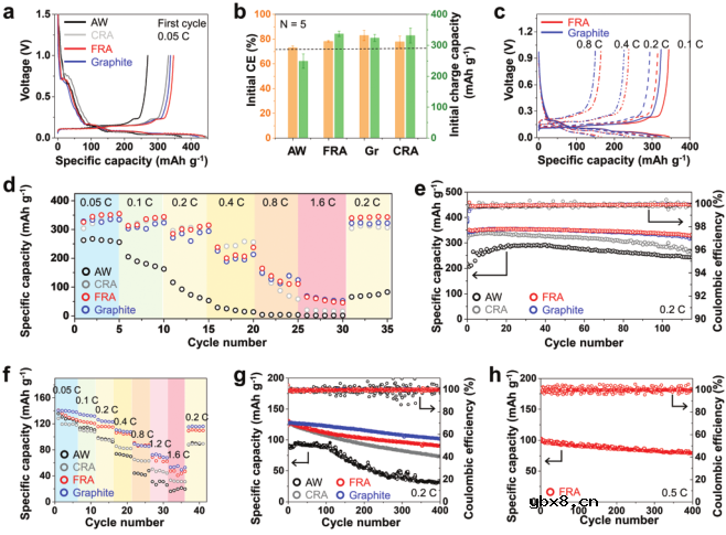 一种实现工业化的超快闪蒸回收废旧石墨的方法 一种实现工业化的超快闪蒸回收废旧石墨的方法