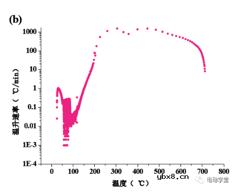 热失控仿真该做什么？热失控仿真该怎么做？