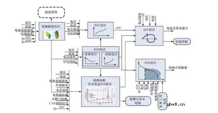 电池管理系统bms的工作原理_电池管理系统组成部分