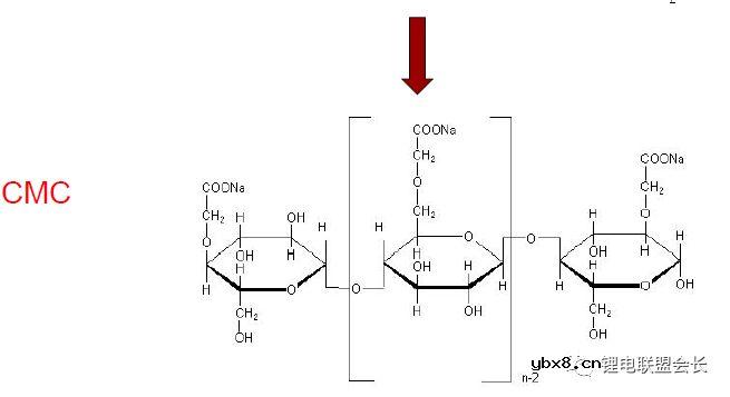 一个完整锂离子电池的原材料配比 一个完整锂离子电池的原材料配比