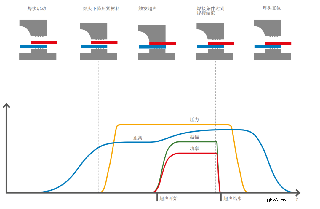 超声波金属焊接原理 铜箔焊接方法 铜箔铝箔焊接