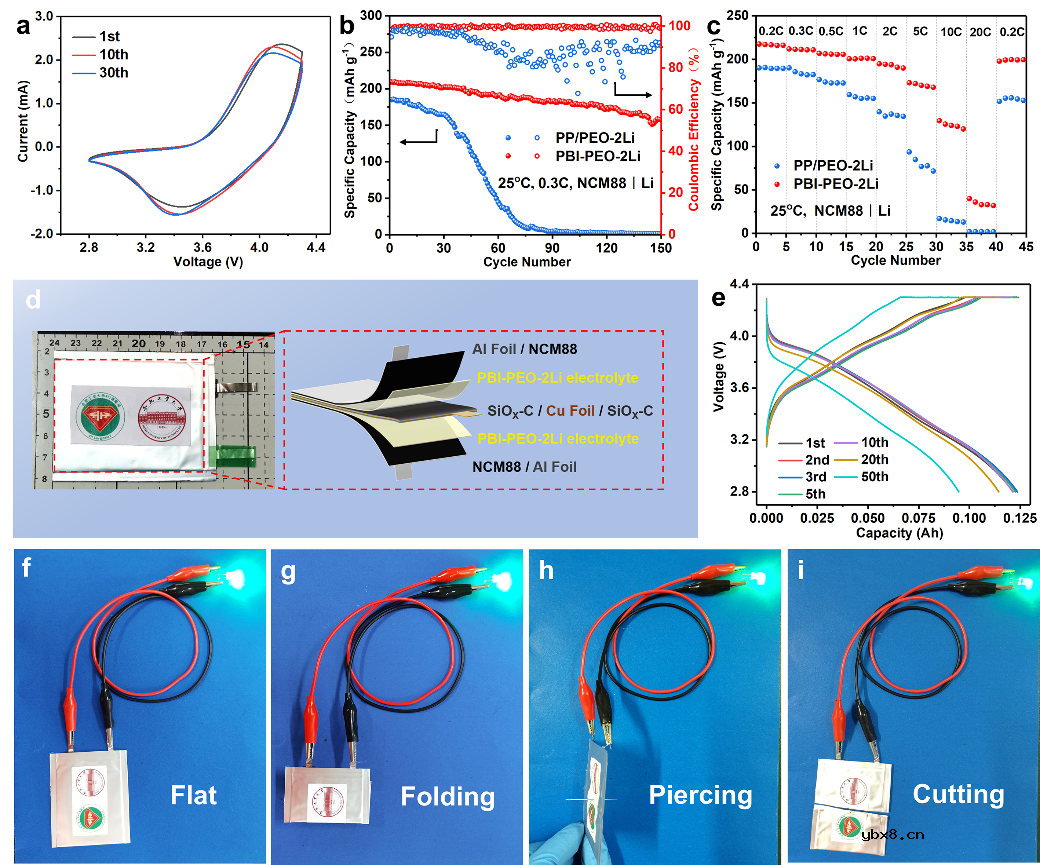 聚苯并咪唑助力高性能富盐体系聚合物电解质锂离子电池