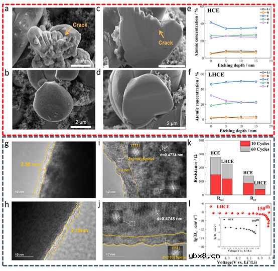 双功能稀释剂DFEC助力4.5V级高压锂金属电池