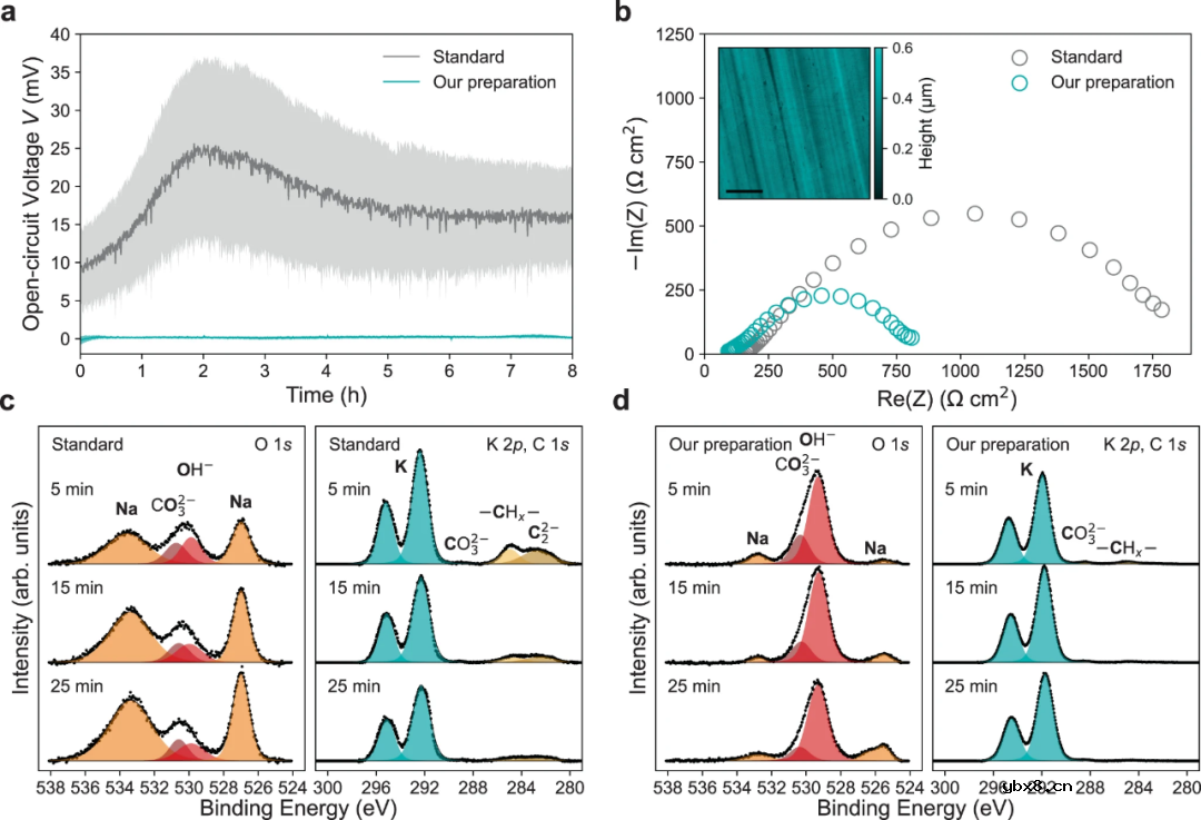 钾电与锂电电解质离子输运及热力学性质差异的根源！