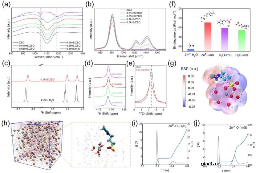 将两性离子型离子液体作为新的电解质添加剂 将两性离子型离子液体作为新的电解质添加剂