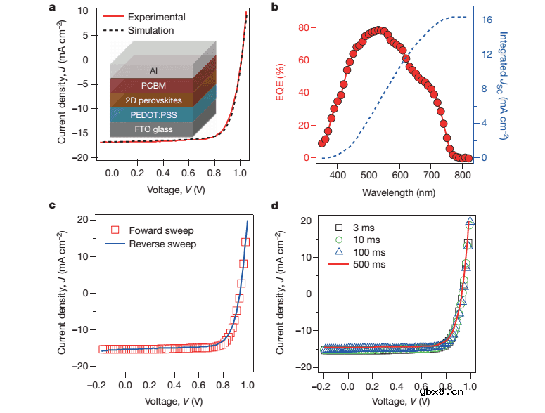 钙钛矿太阳能电池稳定性及发展前景