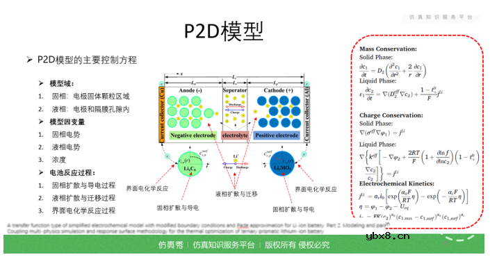 浅析电化学仿真技术助力动力电池研发数字化转型