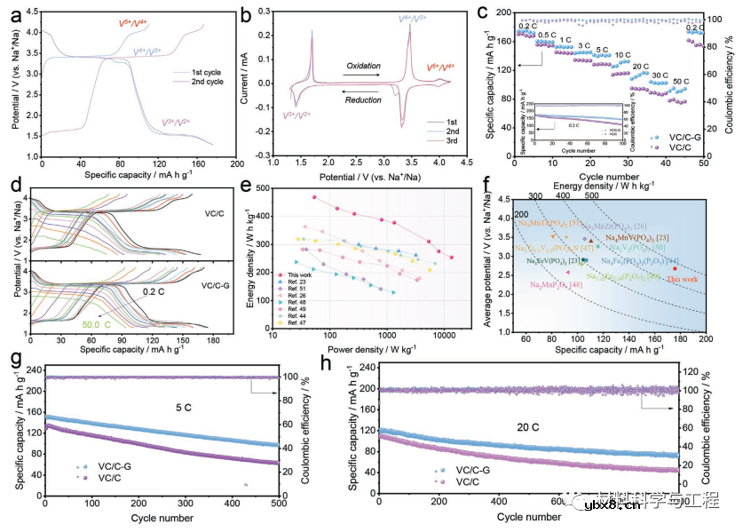 用于快充钠离子电池的多电子反应阴极
