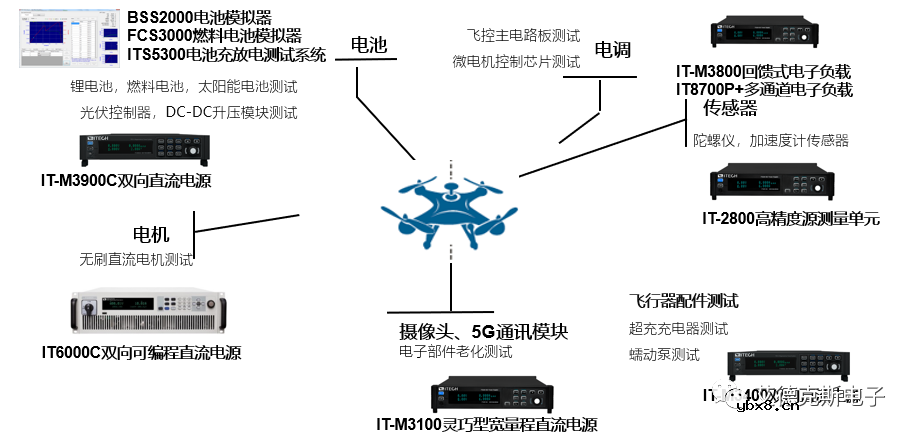 电动飞行汽车eVTOL新突破，未来空中出行方式即将迎来新变革