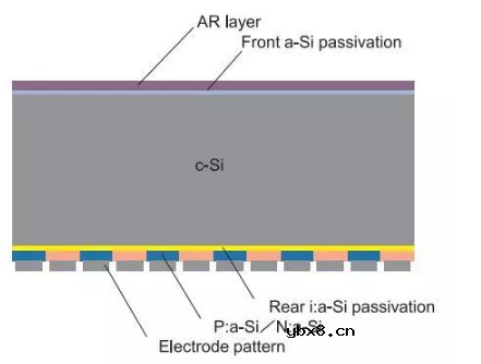介绍晶硅太阳能电池光伏组件制造过程