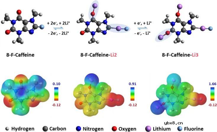 咖啡因作为下一代锂电池的储能材料