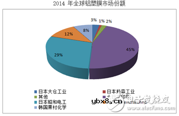 锂离子电池铝塑膜的作用