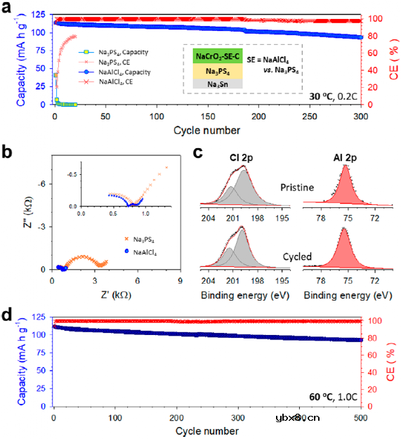 使全固态钠离子或钠电池(ASNB)有望用于ESS中 使全固态钠离子或钠电池(ASNB)有望用于ESS中