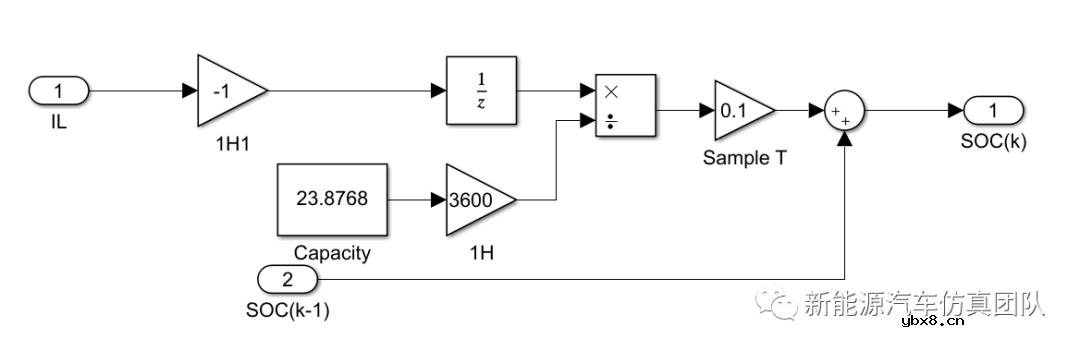 基于EKF算法的电池SOC估算研究