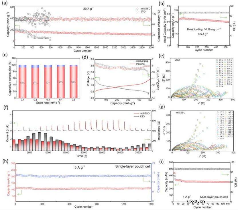 将两性离子型离子液体作为新的电解质添加剂 将两性离子型离子液体作为新的电解质添加剂