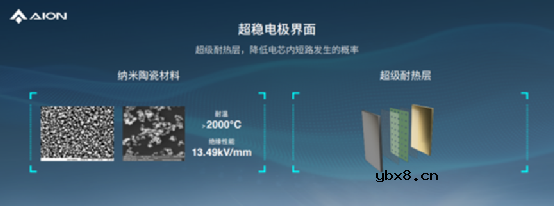 介绍一下2023年硬核的电池技术