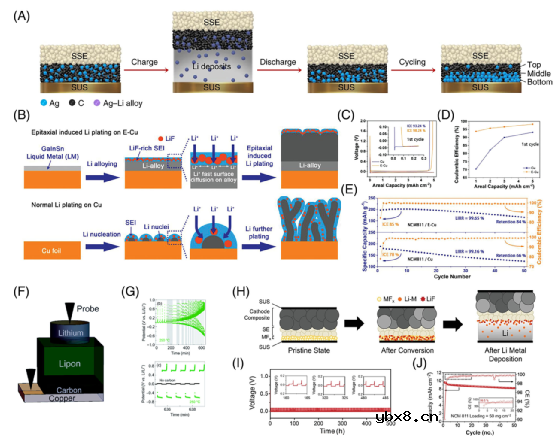 硫化物固态电池负极该怎么选择和设计？