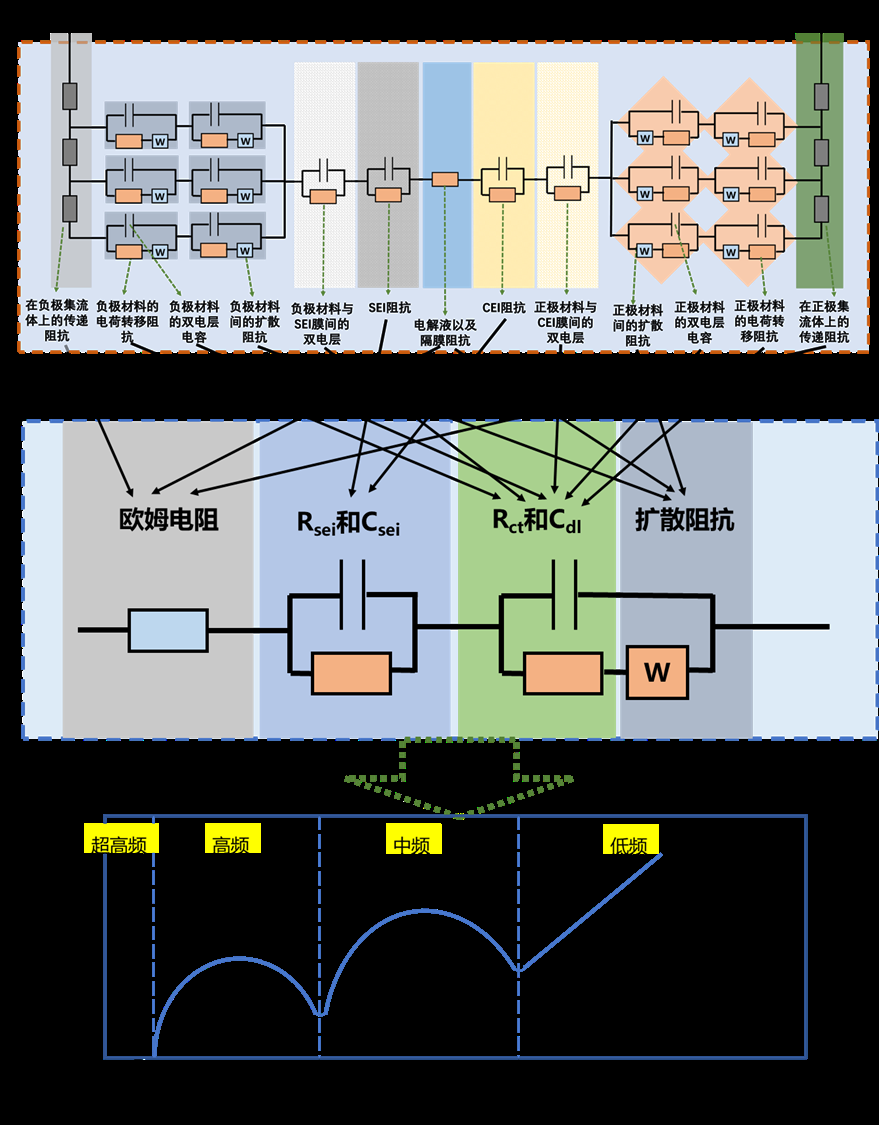 什么是等效电路模型？等效电路元件有哪些？