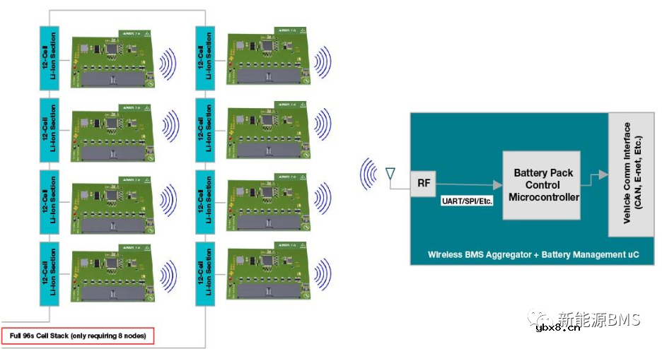 求一种无线BMS解决方案 求一种无线BMS解决方案