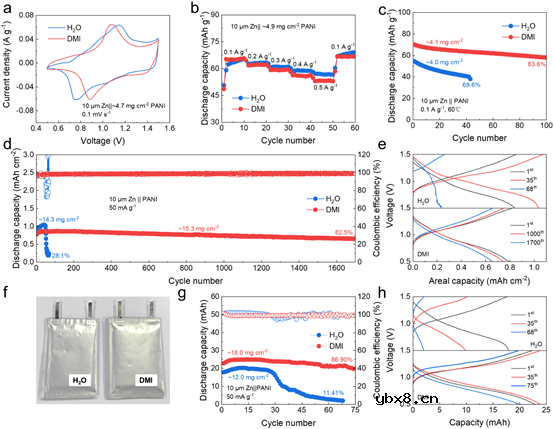 非质子型弱配位电解液实现无腐蚀超薄锌金属电池
