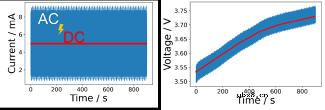 在锂离子电池领域中的测试方法 在锂离子电池领域中的测试方法
