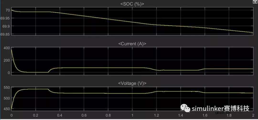 分布式光储互补系统建模与仿真方案简析 分布式光储互补系统建模与仿真方案简析