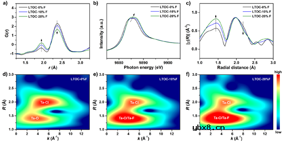 高压氟化固态电解质用于全固态锂金属电池！