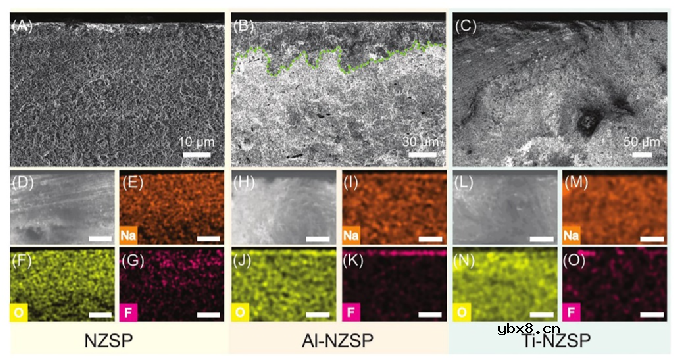 海水电池:固体电解质是终极解决方案吗? 海水电池:固体电解质是终极解决方案吗?
