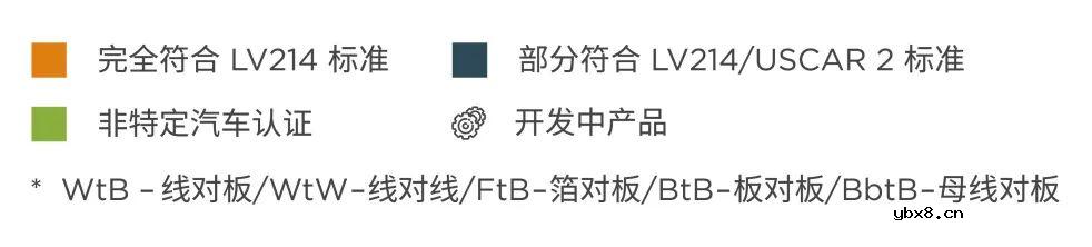 ERNI和Dynamic系列连接器在电池连接的解决方案