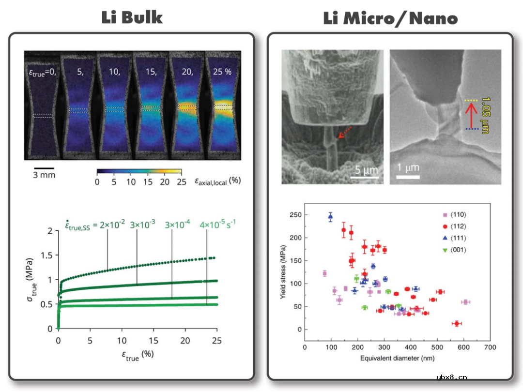 固态电池中力学的关键作用综述