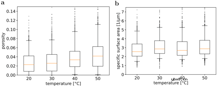 电池工作温度如何影响电池性能？
