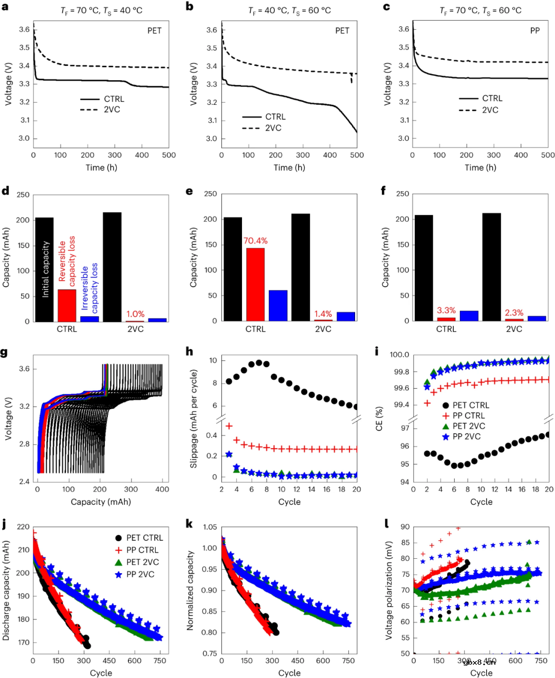 卷芯胶带也影响锂离子电池性能？