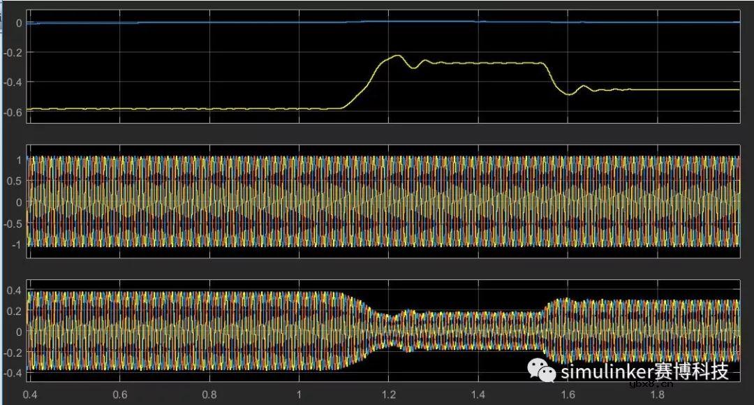 分布式光储互补系统建模与仿真方案简析 分布式光储互补系统建模与仿真方案简析