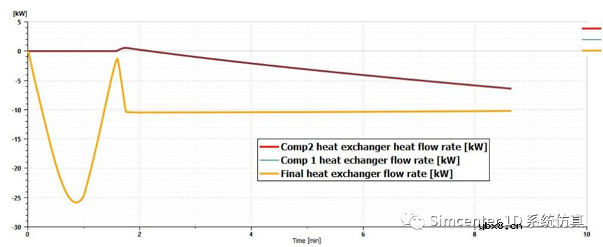 怎么使用Simcenter Amesim来评估燃料电池电动汽车的补氢时间呢？