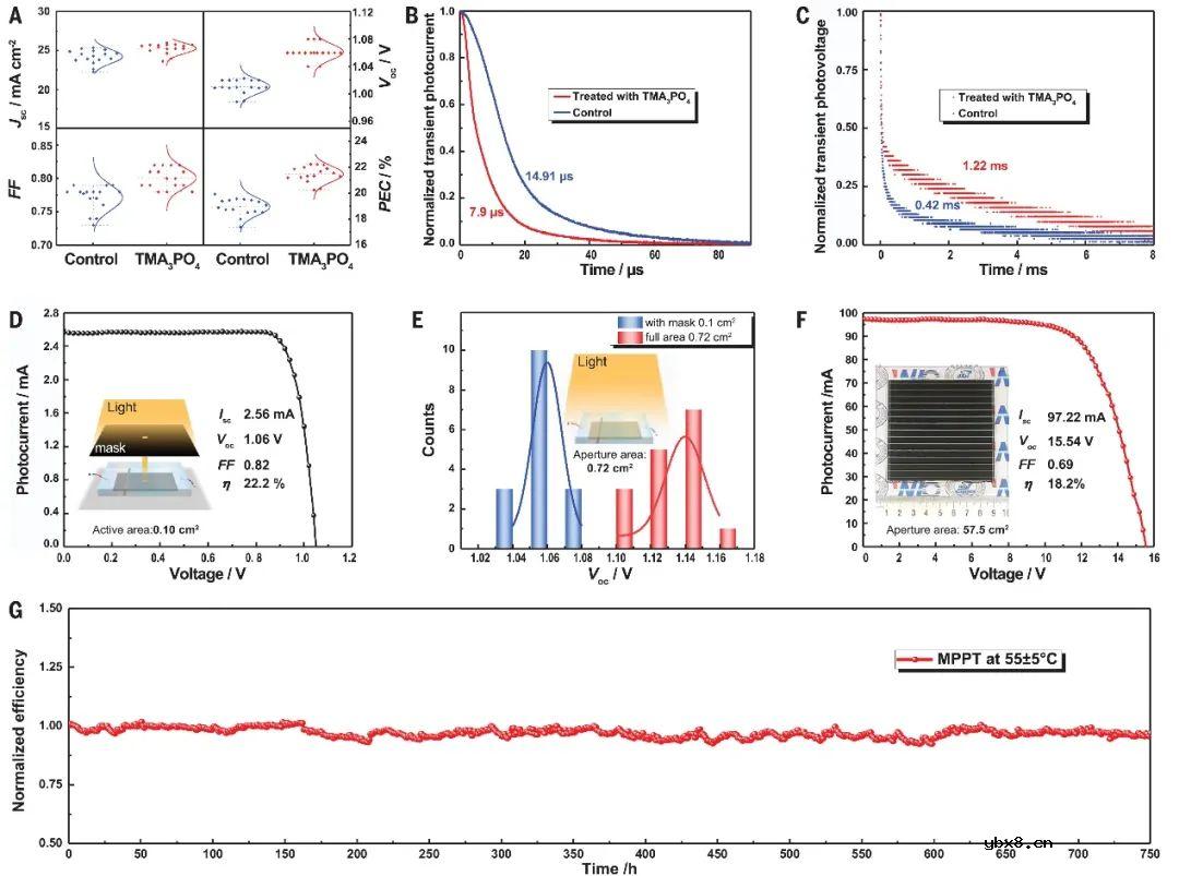 高效介孔钙钛矿太阳能电池的电子注入和缺陷钝化! 高效介孔钙钛矿太阳能电池的电子注入和缺陷钝化!