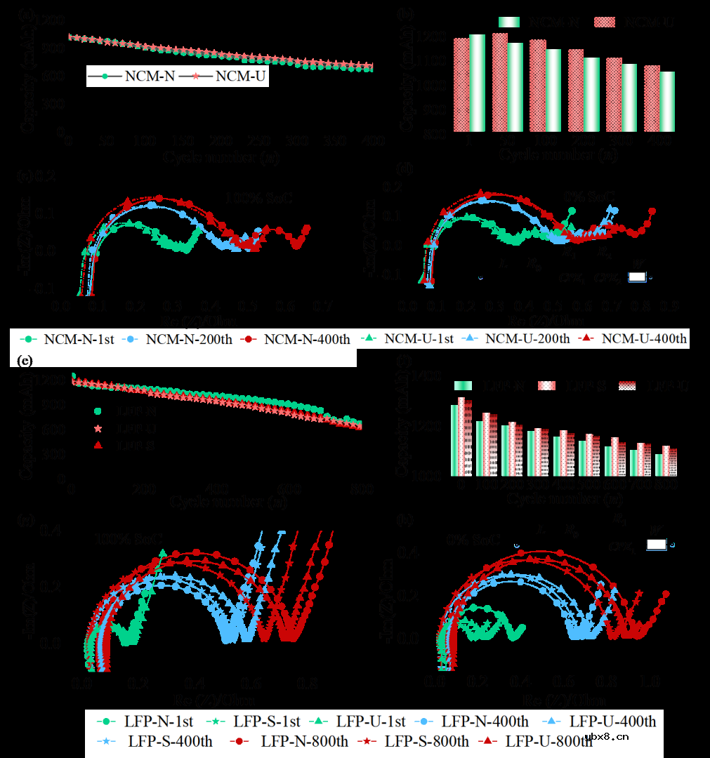 一体化功能极片实现无损监测锂电池内部温度